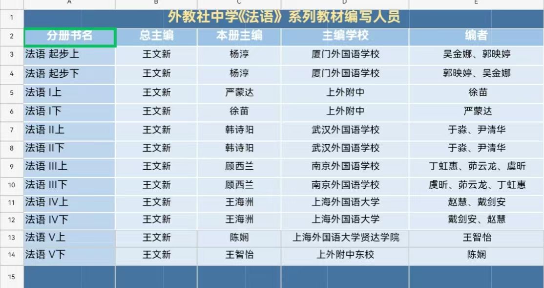 图3-中学《法语》系列教材编写人员.jpg 图3-中学《法语》系列教材编写人员.jpg